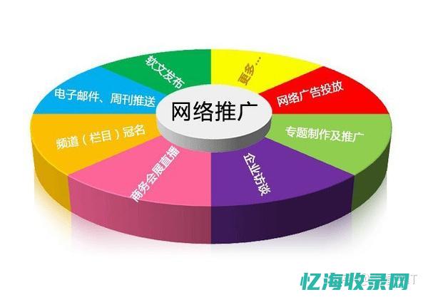 企业网站如何建站 (企业网站如何进行搜索引擎优化)