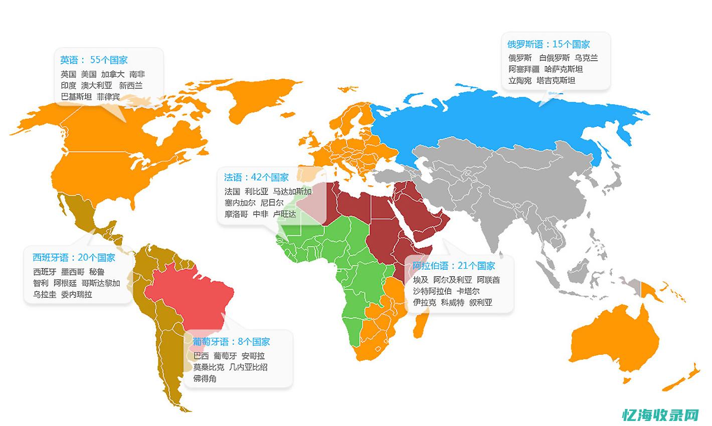 小语种学什么最好