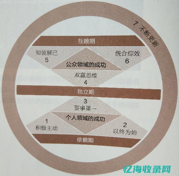 微信seo怎么操作流程 (微信seo怎么做)