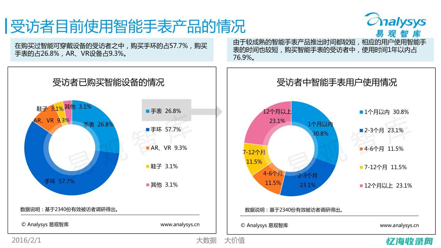 智能瑟琴有哪些