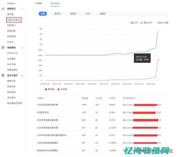 seo流量推广 (seo页面流量工具)