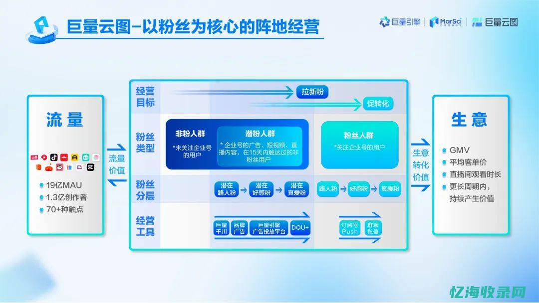 云推巨量是真是假