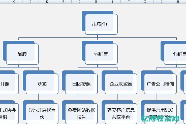 seo推广课程 (seo推广教程视频)