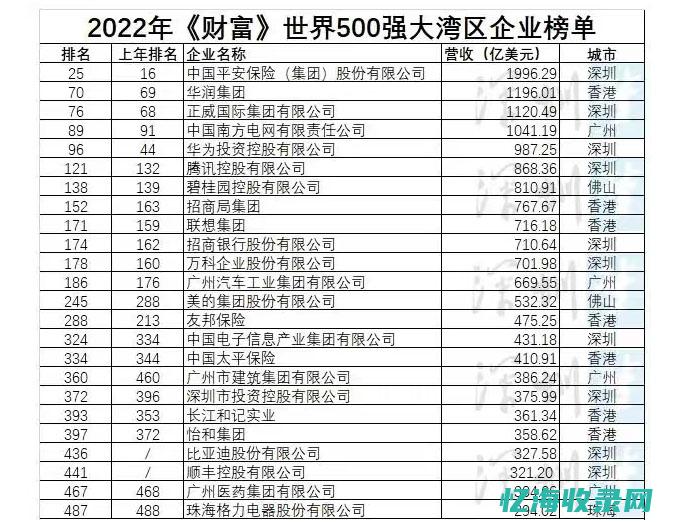 深圳企业数量 (深圳企业数量数据图)