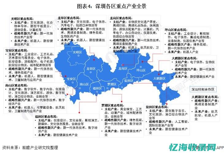 深圳企业数量数据图