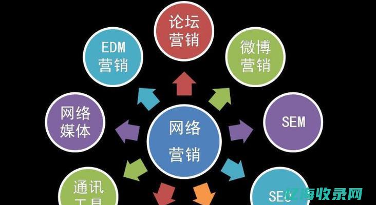 seo与竞价推广的优势