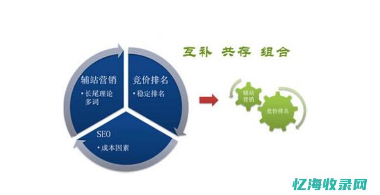 seo与竞价排名的区别