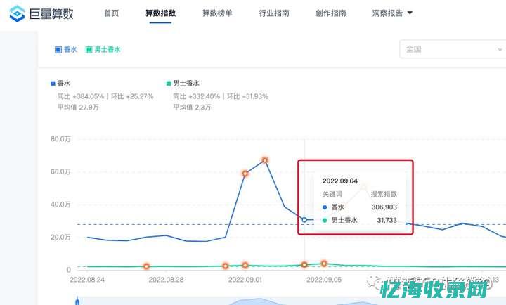 seo业务流程 (seo业务流程是指什么)