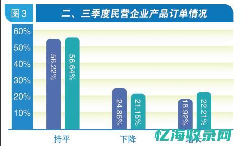 天津企业所得税税率多少