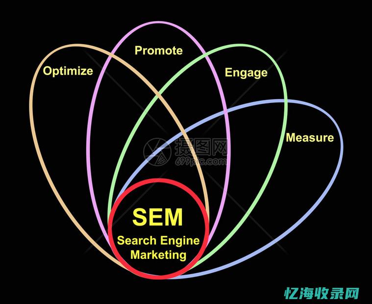 搜索引擎营销