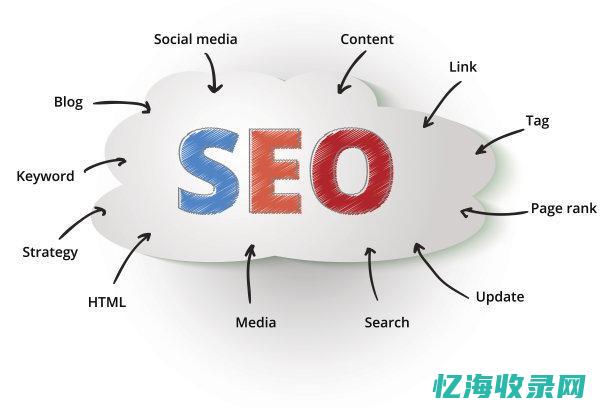 seo怎么优化软件