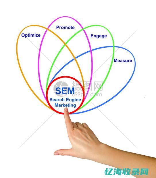 搜索引擎营销
