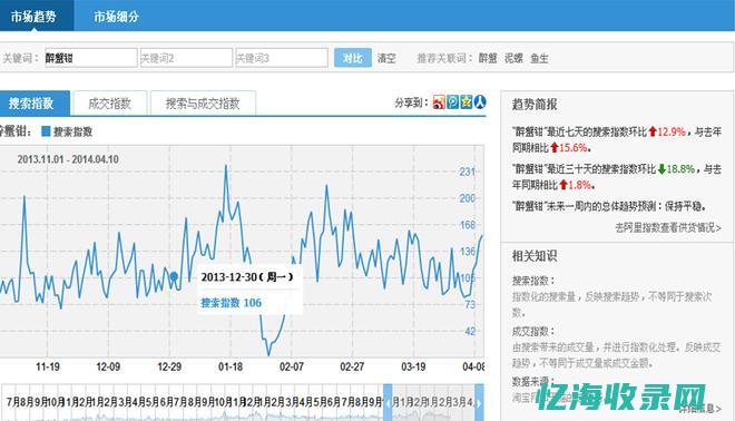 台州seo推广优化