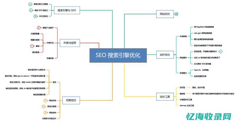 seo引擎 (SEO引擎优化)