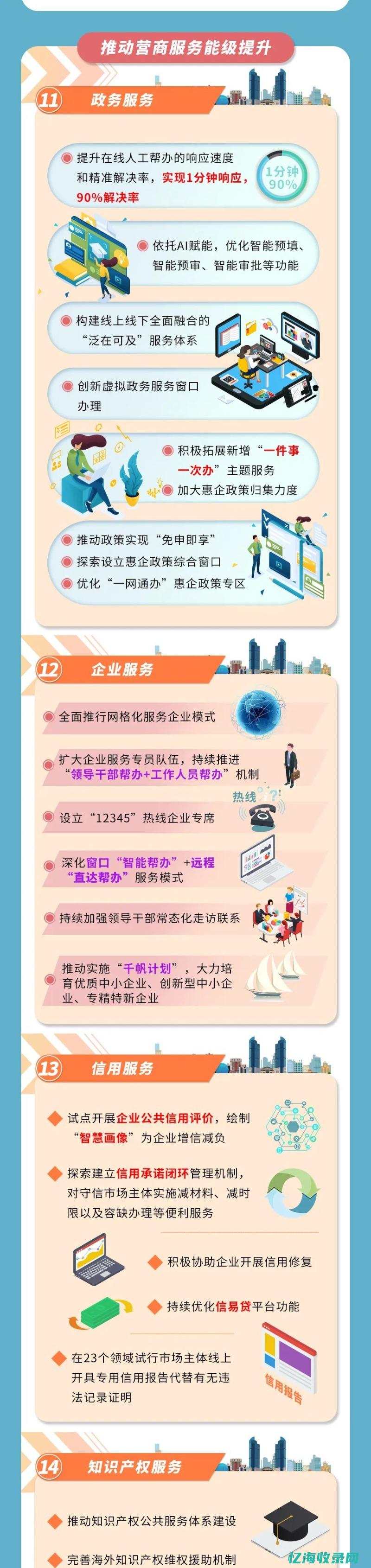 上海优化营商环境举措 (上海优化营商环境)