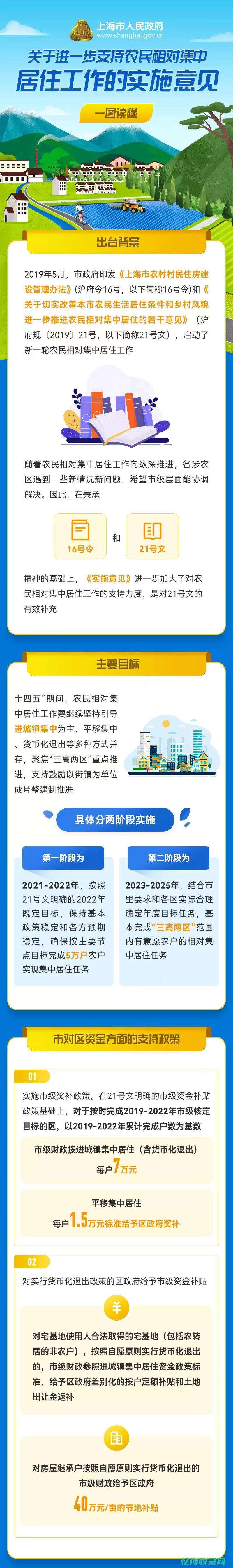 上海优化住房限购政策 (上海优化住房政策措施)