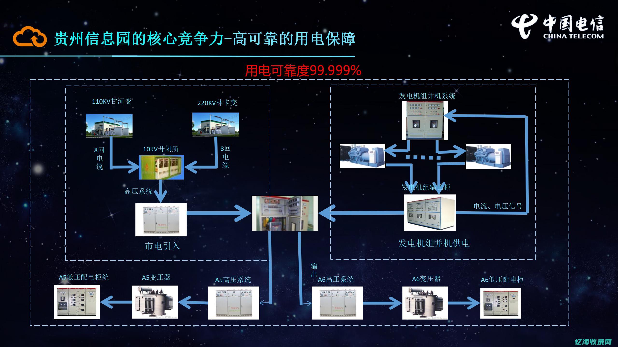 贵州icp (贵州Icp转让)