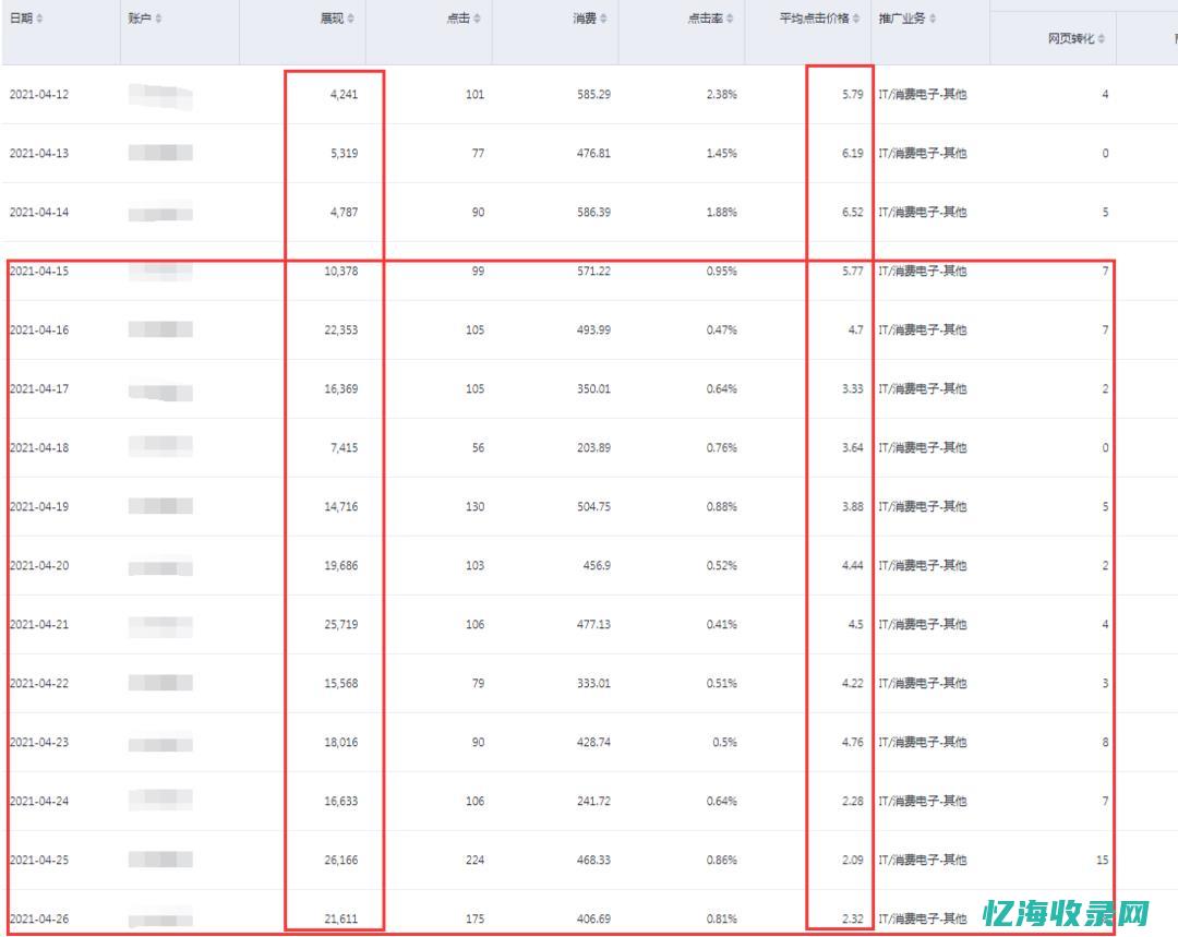 seo竞价排名优化 (seo竞价排名)