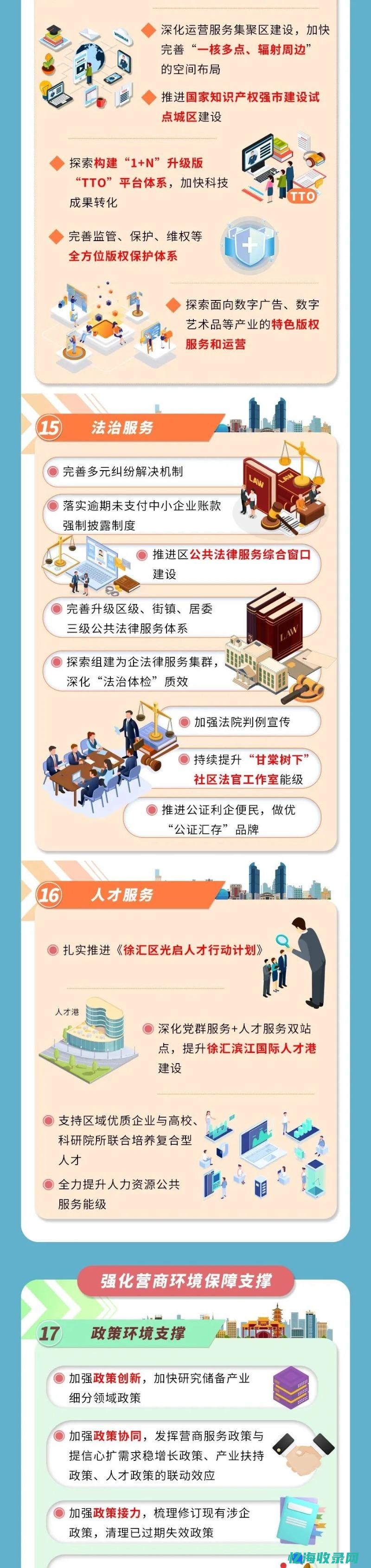 上海优化营商环境7.0文件 (上海优化营商环境行动方案)