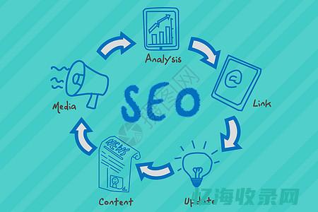 seo 图片 (SEO图片加链接)