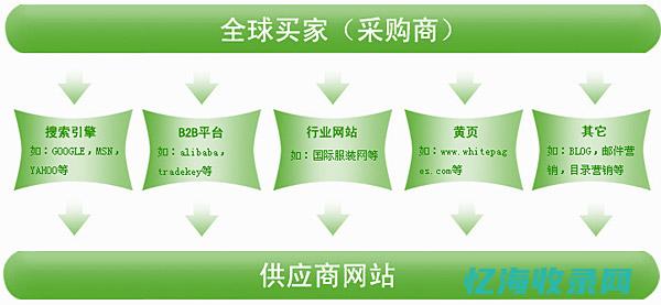 宁波seo外包推广排名