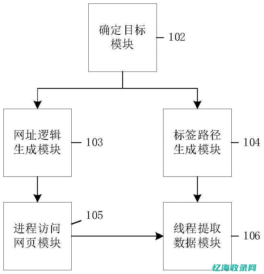 网页的seo是什么