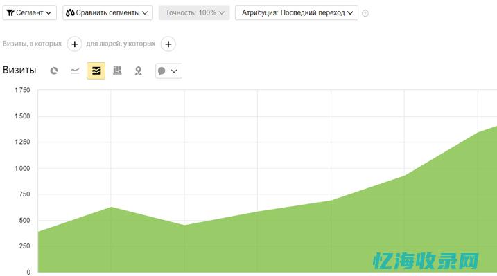 精准seo (精准seek)