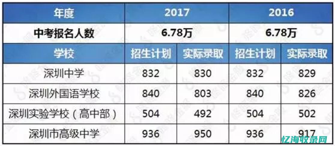 深圳好的私立医院有哪些