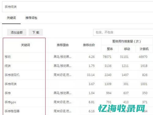 seo竞价排名优化 (竞价排名与seo的投入收益对比分析)
