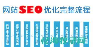 seo实战培训seo8 (seo课培训)