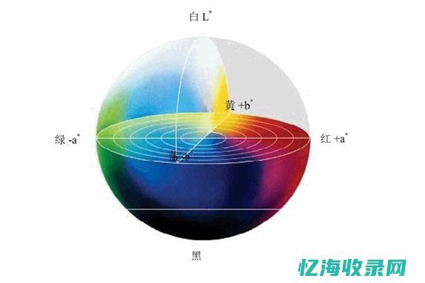 如何进行色差检验 (如何进行色差检测)
