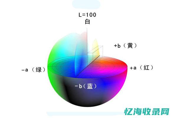 如何进行色差检验