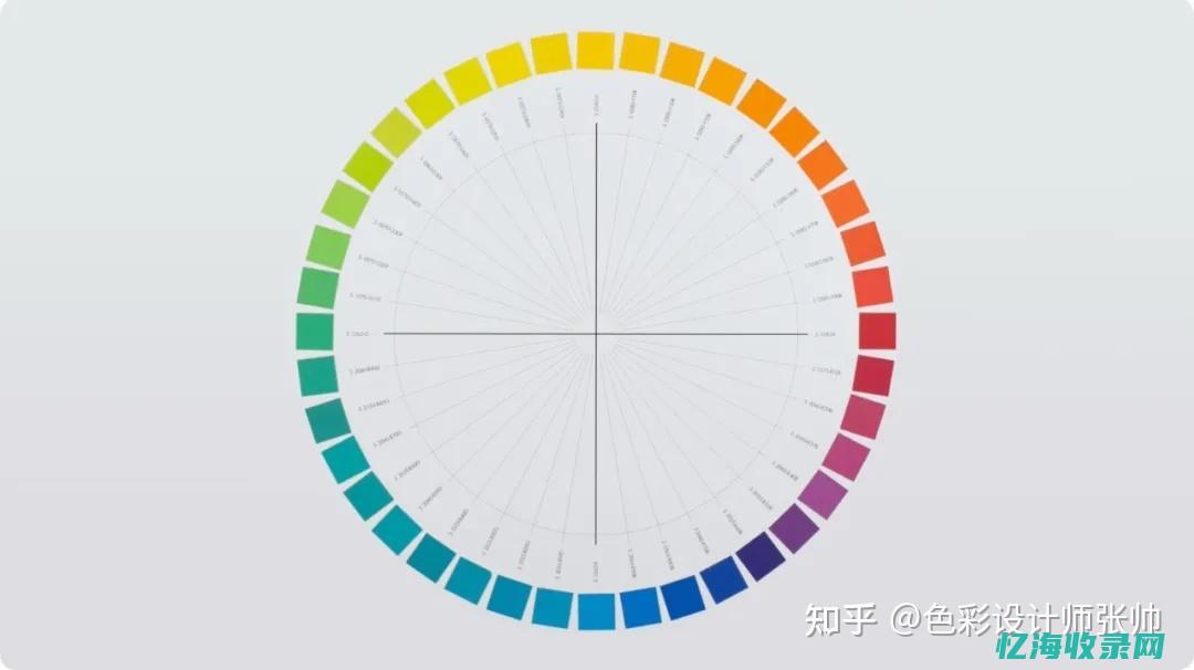 如何进行色彩的配置