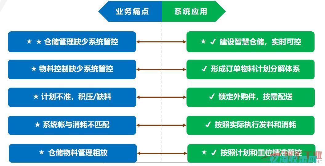 企业为什么要上市