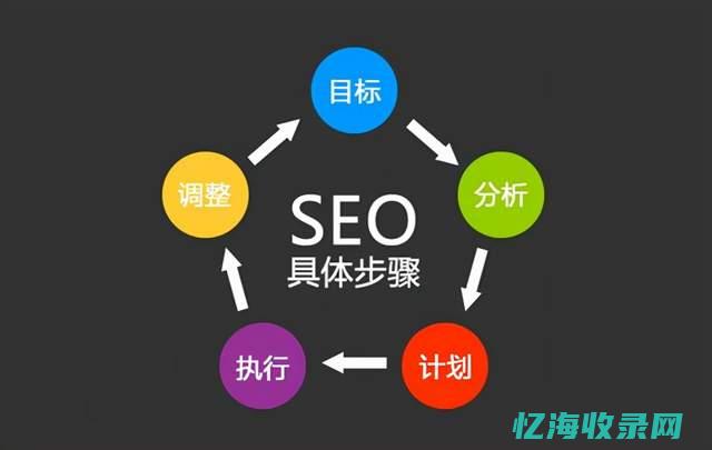 seo站内优化八大要素