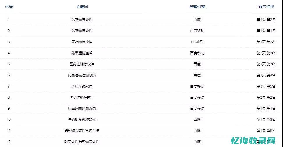 seo公司赚钱吗 (seo高手赚钱)