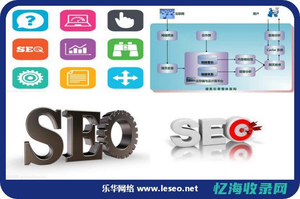 宁波seo咨询 (宁波seo教学)