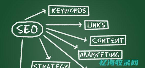 一个网站完整详细的seo优化方案 (一个网站首页)