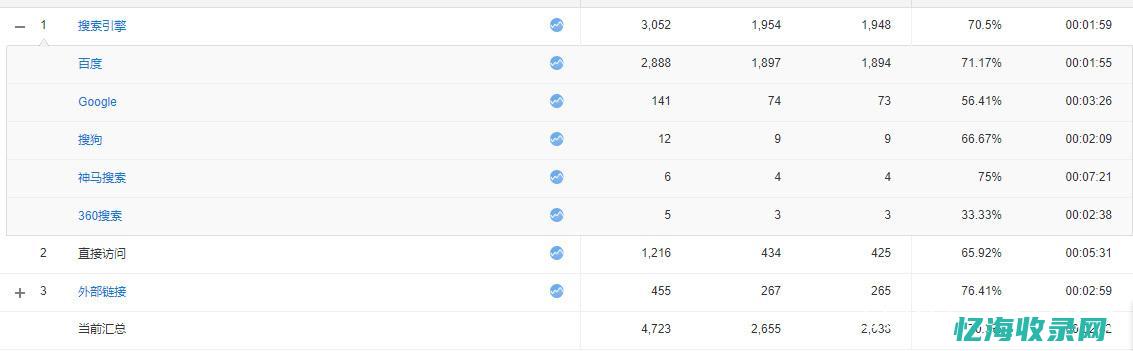 seo任务优化网站排名