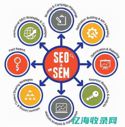 做seo怎么赚钱