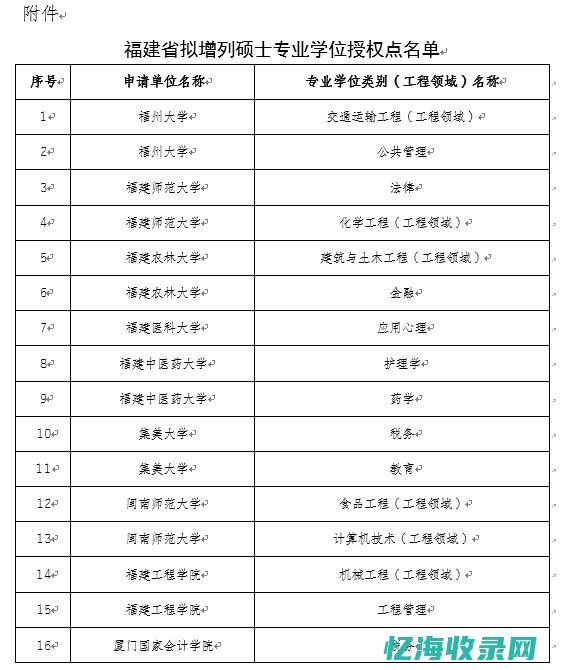 福州专业的软件