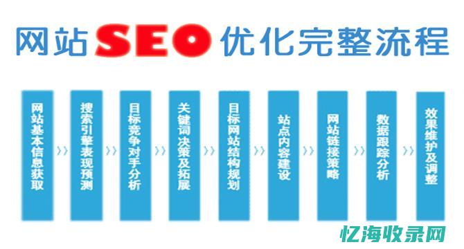 seo搜索引擎排名优化