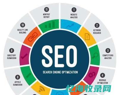 seo平台