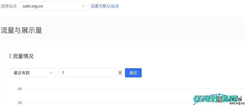 深圳的seo网站排名优化 (深圳的森林面积有多大)