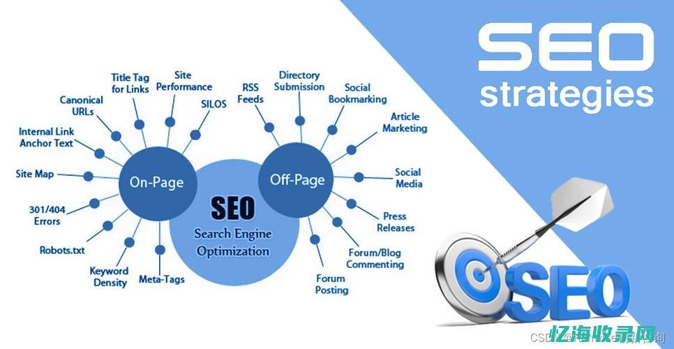 seo搜索排名优化什么意思 (seo搜索排名优化)