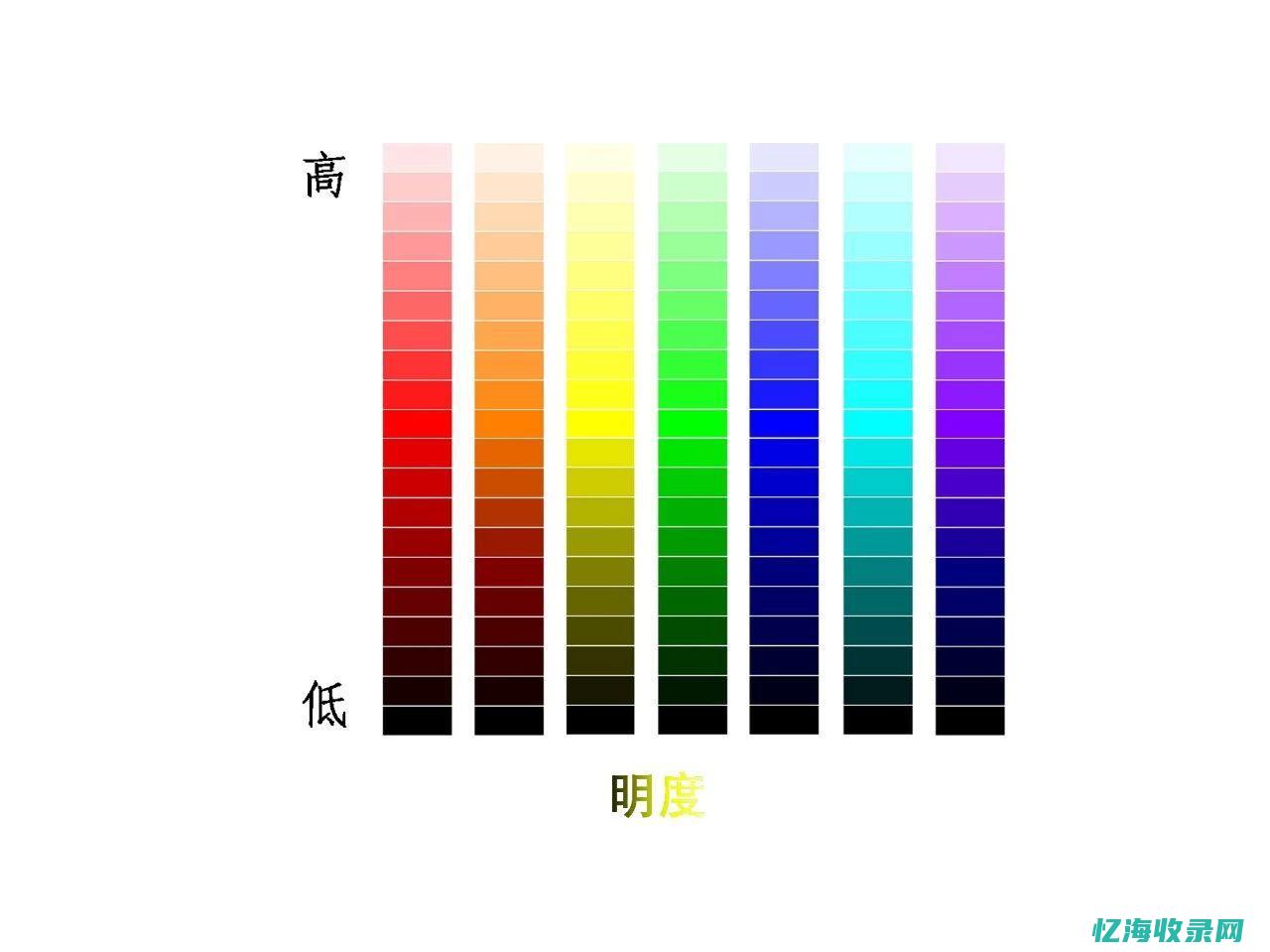 如何进行色彩的配置