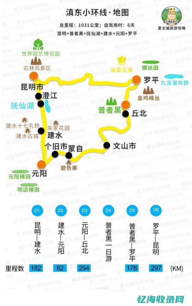 云南seo简单整站优化 (云南网站排名)