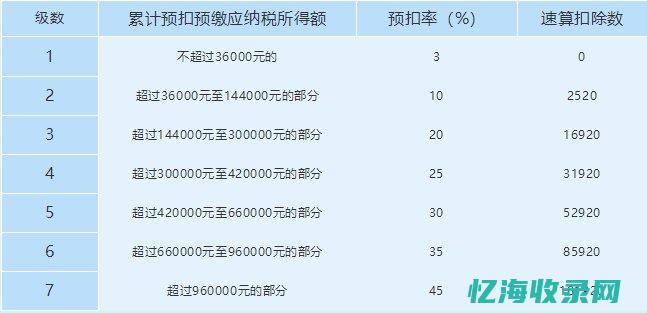 天津企业所得税税率