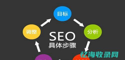 seo百度快照优化 (百度快速seo)