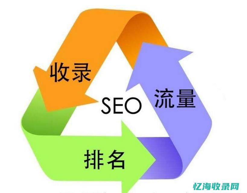seo的具体操作方法 (seo指的什么)